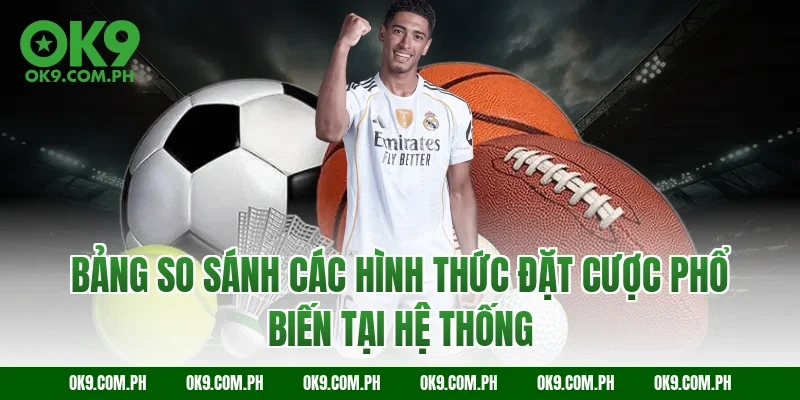 Bảng so sánh các hình thức đặt cược phổ biến tại hệ thống