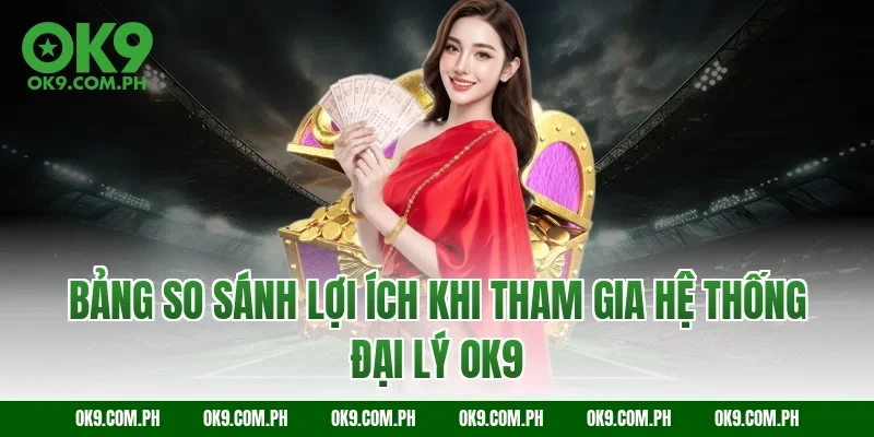 Bảng so sánh lợi ích khi tham gia hệ thống đại lý OK9