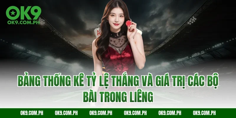 Bảng thống kê tỷ lệ thắng và giá trị các bộ bài trong Liêng