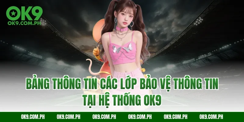 Bảng thông tin các lớp bảo vệ thông tin tại hệ thống OK9