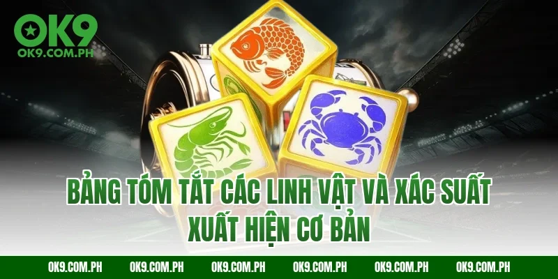 Bảng tóm tắt các linh vật và xác suất xuất hiện cơ bản
