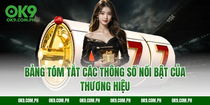 Bảng tóm tắt các thông số nổi bật của thương hiệu